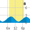 Long Key Bight tide chart for Saturday, October 8, 2022