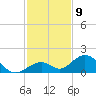 Long Key Bight tide chart for Friday, December 9, 2022