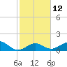 Long Key Bight tide chart for Thursday, January 12, 2023