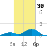 Long Key Bight tide chart for Monday, January 30, 2023