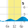 Long Key Bight tide chart for Thursday, January 5, 2023