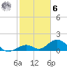 Long Key Bight tide chart for Friday, January 6, 2023