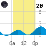 Long Key Bight tide chart for Monday, February 20, 2023