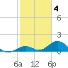 Long Key Bight tide chart for Saturday, February 4, 2023