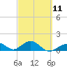 Long Key Bight tide chart for Saturday, March 11, 2023