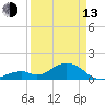 Long Key Bight tide chart for Thursday, April 13, 2023