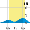 Long Key Bight tide chart for Saturday, April 15, 2023