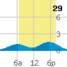 Long Key Bight tide chart for Saturday, April 29, 2023