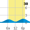 Long Key Bight tide chart for Sunday, April 30, 2023