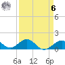 Long Key Bight tide chart for Thursday, April 6, 2023