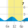 Long Key Bight tide chart for Friday, April 7, 2023