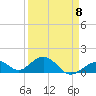 Long Key Bight tide chart for Saturday, April 8, 2023