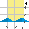 Long Key Bight tide chart for Sunday, May 14, 2023