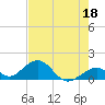 Long Key Bight tide chart for Thursday, May 18, 2023