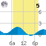 Long Key Bight tide chart for Friday, May 5, 2023