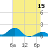 Long Key Bight tide chart for Thursday, June 15, 2023