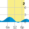 Long Key Bight tide chart for Friday, June 2, 2023
