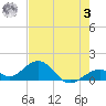 Long Key Bight tide chart for Saturday, June 3, 2023