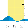 Long Key Bight tide chart for Saturday, July 1, 2023