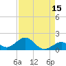 Long Key Bight tide chart for Tuesday, August 15, 2023