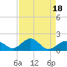 Long Key Bight tide chart for Friday, August 18, 2023