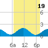 Long Key Bight tide chart for Saturday, August 19, 2023