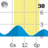 Long Key Bight tide chart for Wednesday, August 30, 2023
