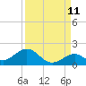 Long Key Bight tide chart for Monday, September 11, 2023