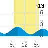 Long Key Bight tide chart for Wednesday, September 13, 2023