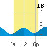Long Key Bight tide chart for Monday, September 18, 2023