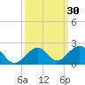 Long Key Bight tide chart for Saturday, September 30, 2023