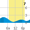 Long Key Bight tide chart for Thursday, September 7, 2023
