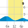 Long Key Bight tide chart for Saturday, September 9, 2023