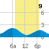 Long Key Bight tide chart for Monday, October 9, 2023