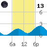 Long Key Bight tide chart for Monday, November 13, 2023