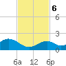 Long Key Bight tide chart for Monday, November 6, 2023