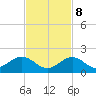 Long Key Bight tide chart for Wednesday, November 8, 2023