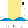 Long Key Bight tide chart for Friday, December 8, 2023