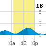 Long Key Bight tide chart for Thursday, January 18, 2024