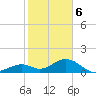 Long Key Bight tide chart for Saturday, January 6, 2024
