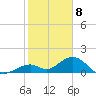 Long Key Bight tide chart for Monday, January 8, 2024