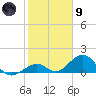 Long Key Bight tide chart for Friday, February 9, 2024
