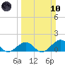 Long Key Bight tide chart for Sunday, March 10, 2024