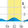Long Key Bight tide chart for Friday, March 1, 2024