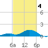 Long Key Bight tide chart for Monday, March 4, 2024
