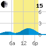 Long Key Bight tide chart for Monday, April 15, 2024