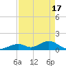 Long Key Bight tide chart for Wednesday, April 17, 2024