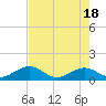 Long Key Bight tide chart for Saturday, May 18, 2024