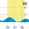Long Key Bight tide chart for Tuesday, May 21, 2024