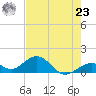 Long Key Bight tide chart for Thursday, May 23, 2024